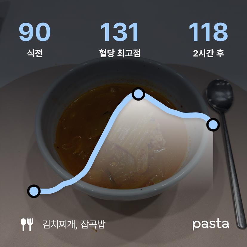 feed image