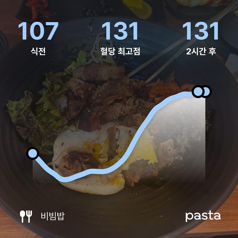 feed image