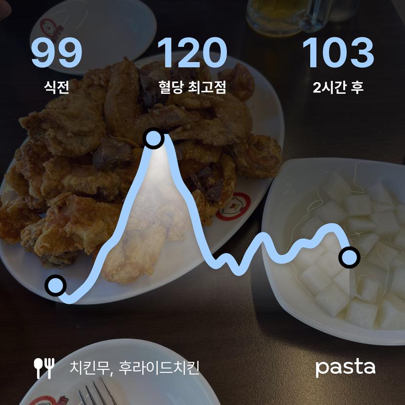 feed image