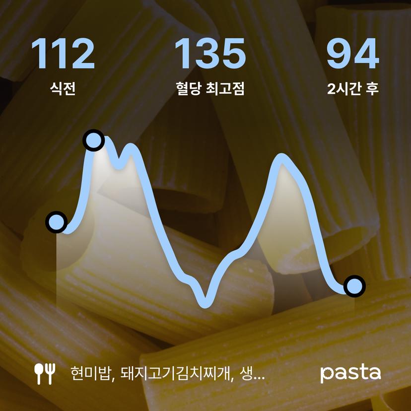 feed image