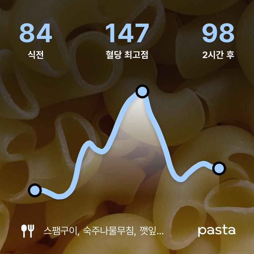 feed image