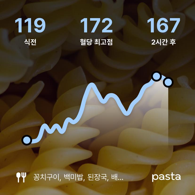 feed image