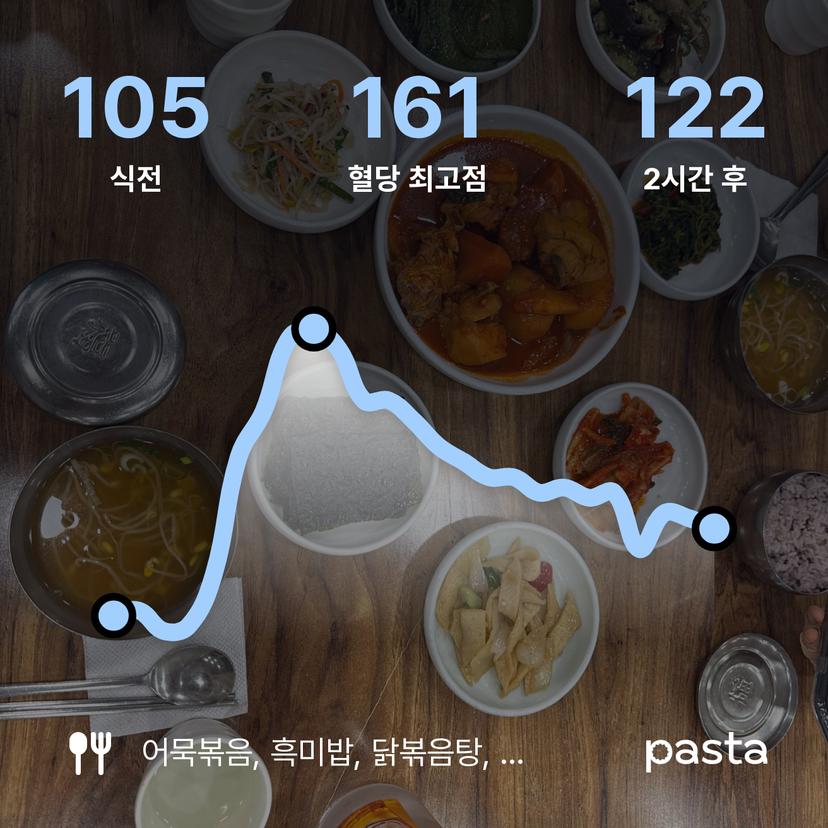 feed image