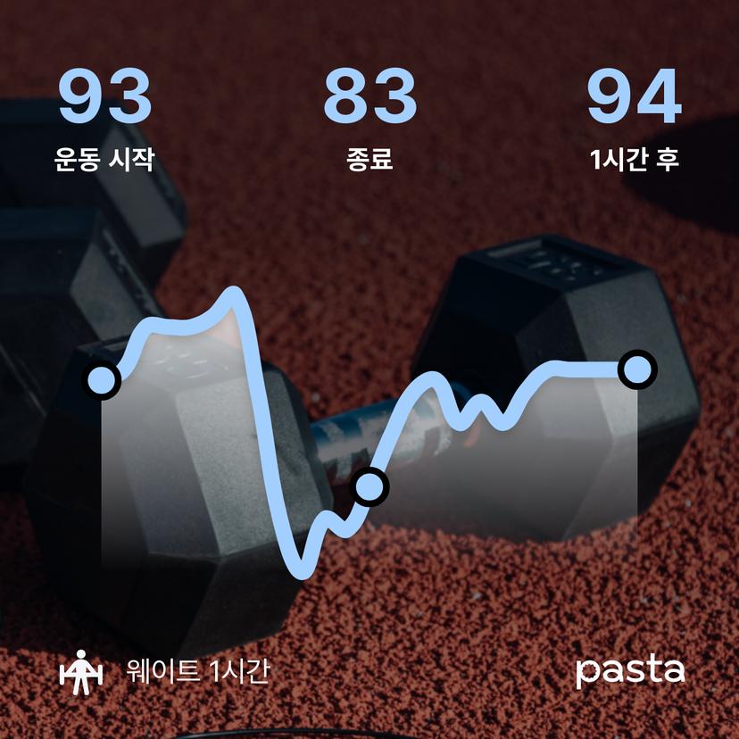 feed image