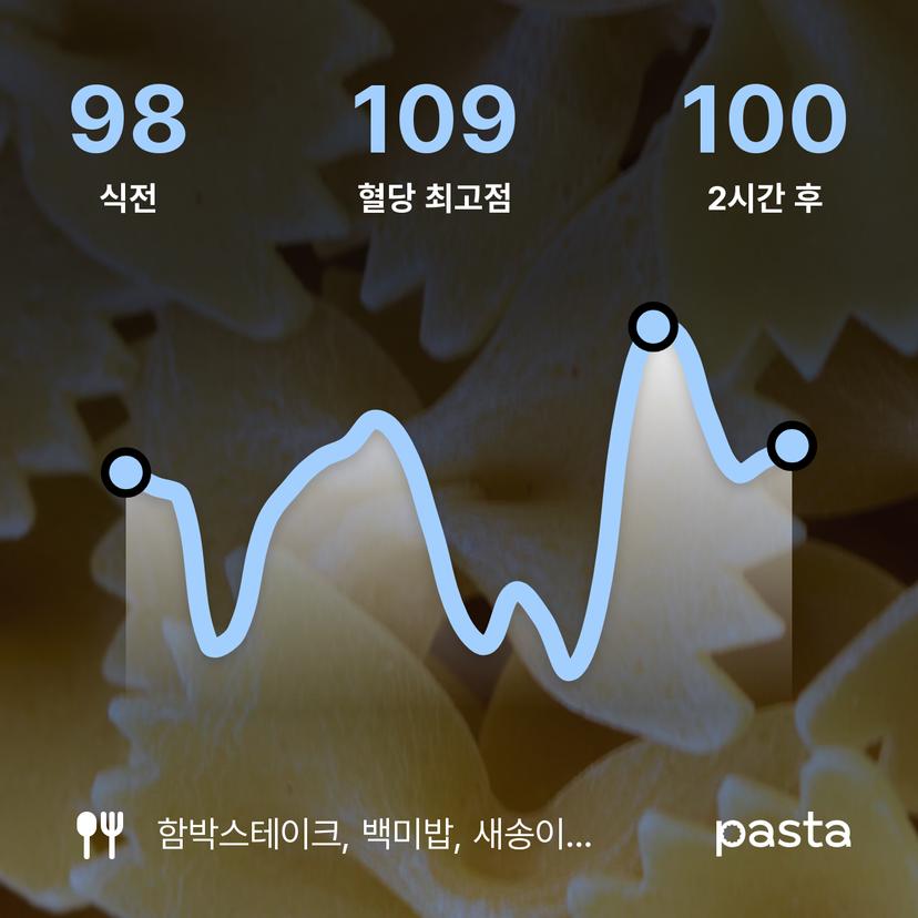 feed image