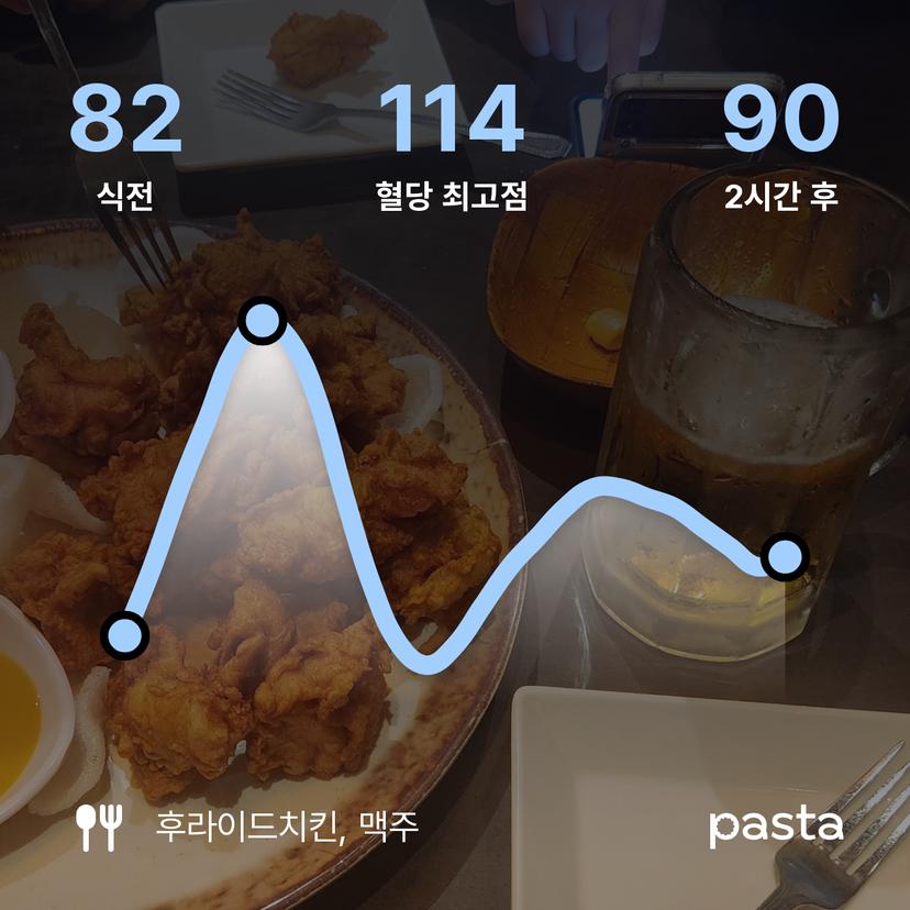 feed image