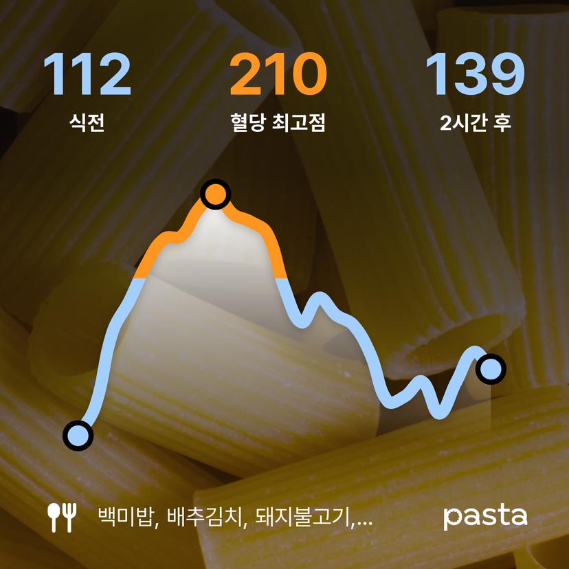 feed image