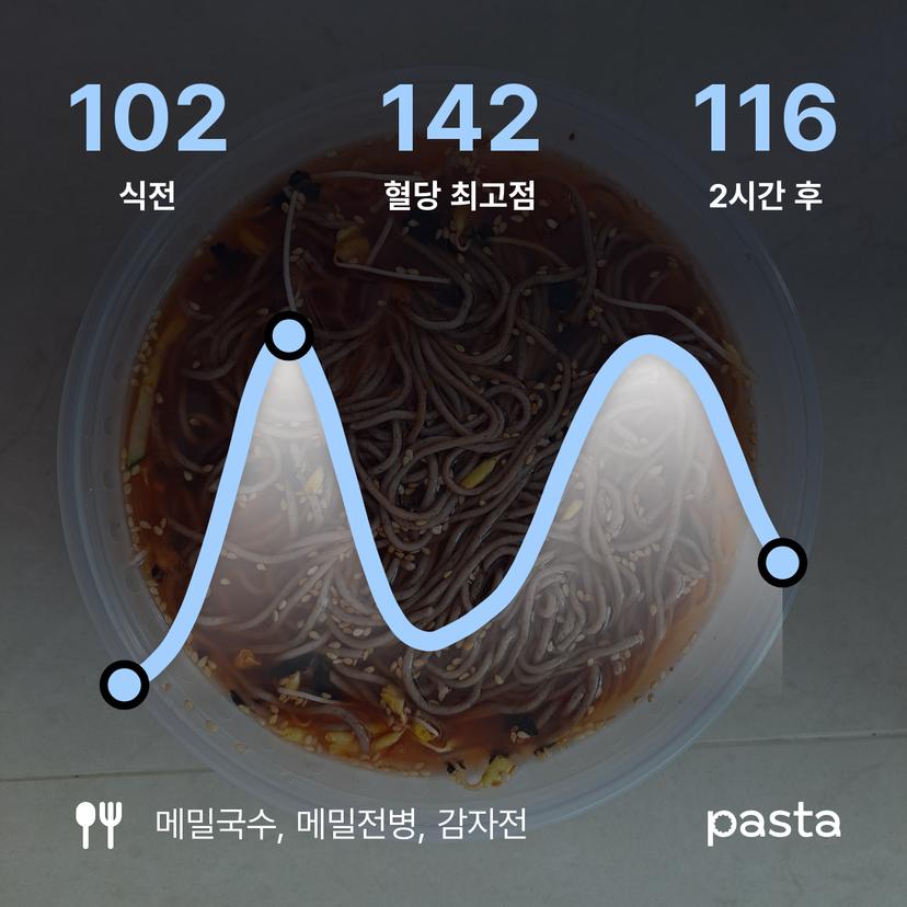 feed image