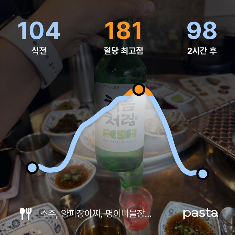 feed image