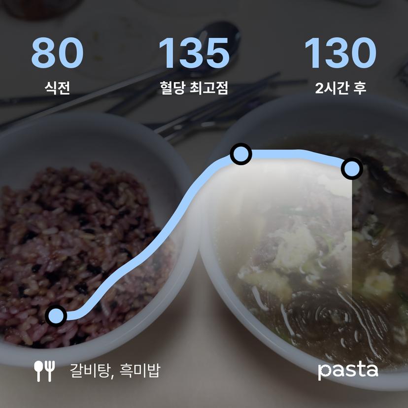 feed image