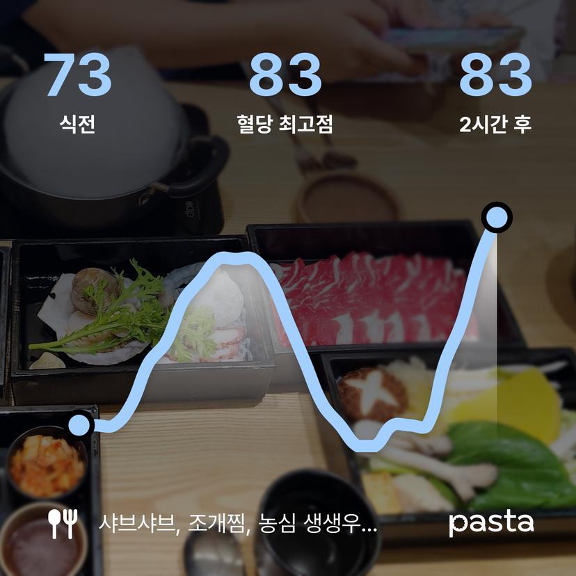 feed image