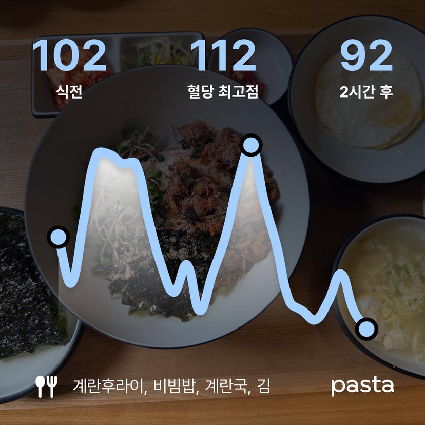 feed image
