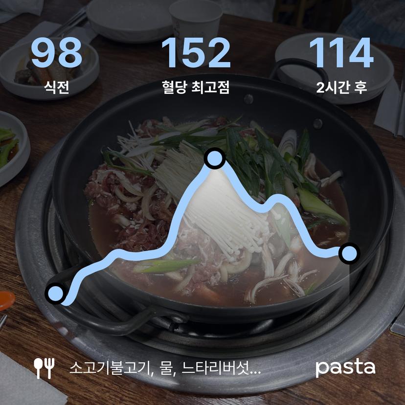 feed image