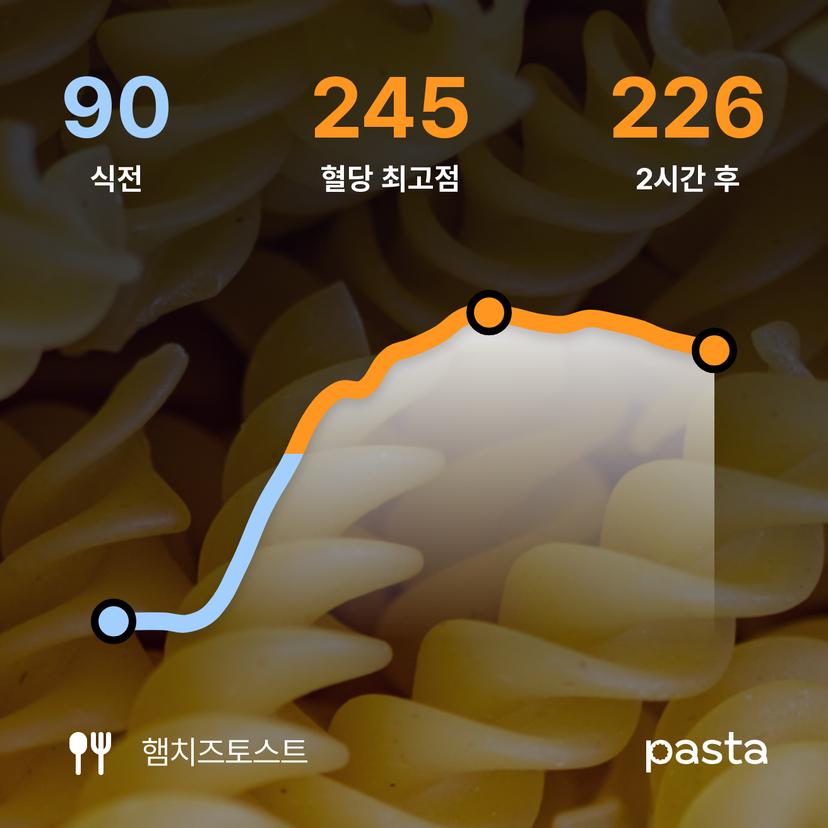 feed image