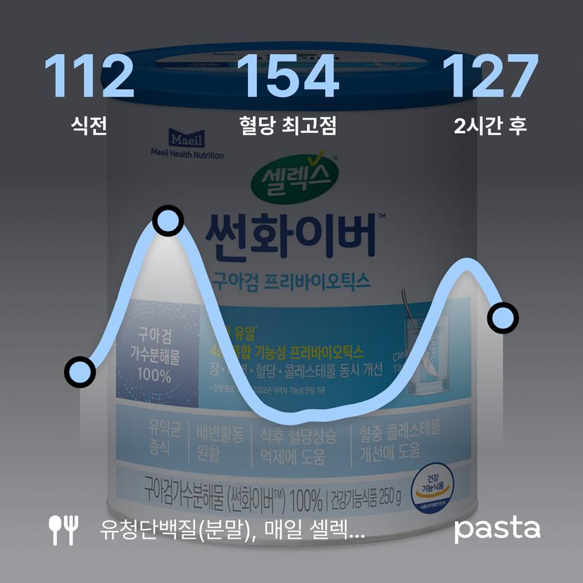 feed image