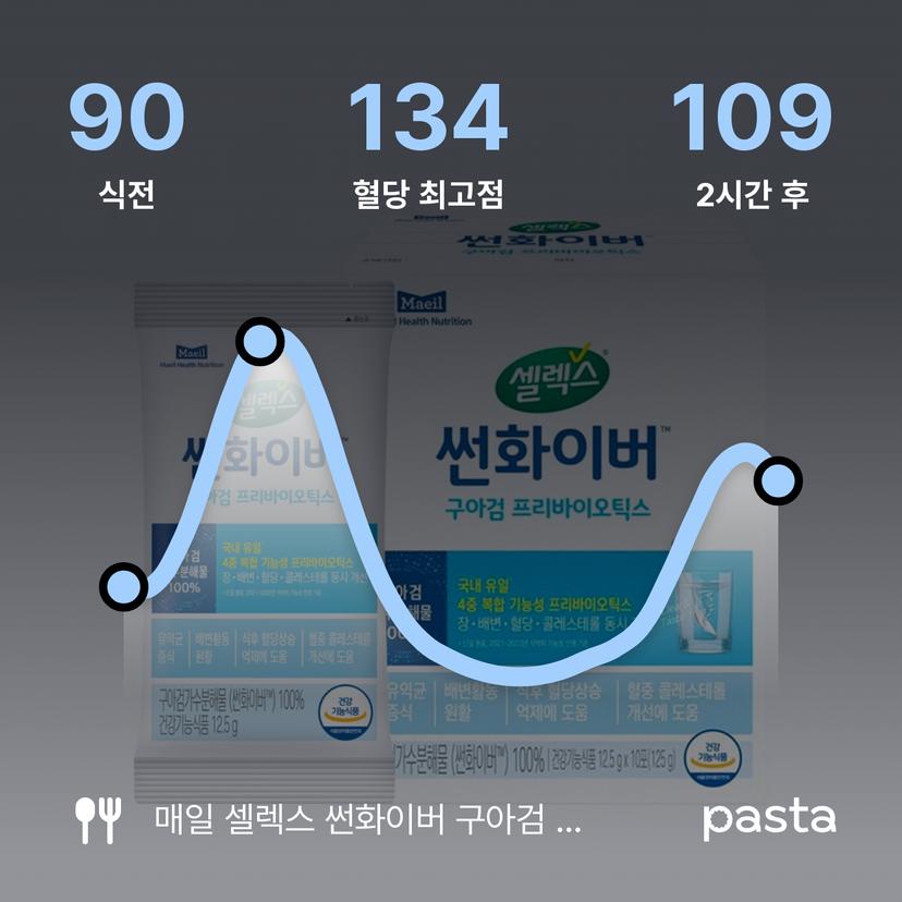 feed image
