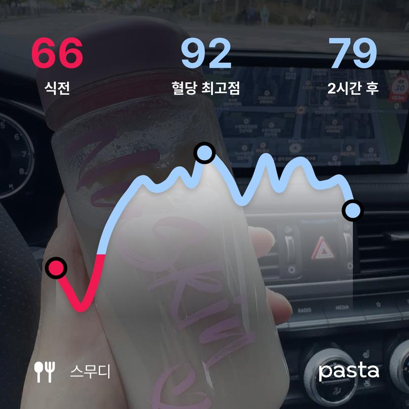 feed image
