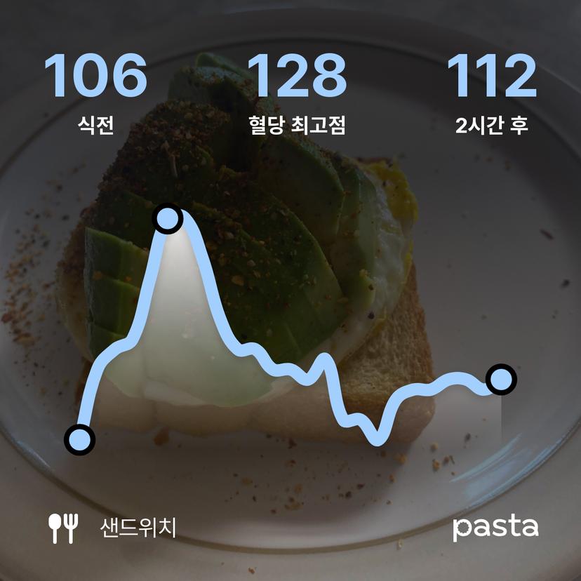 feed image