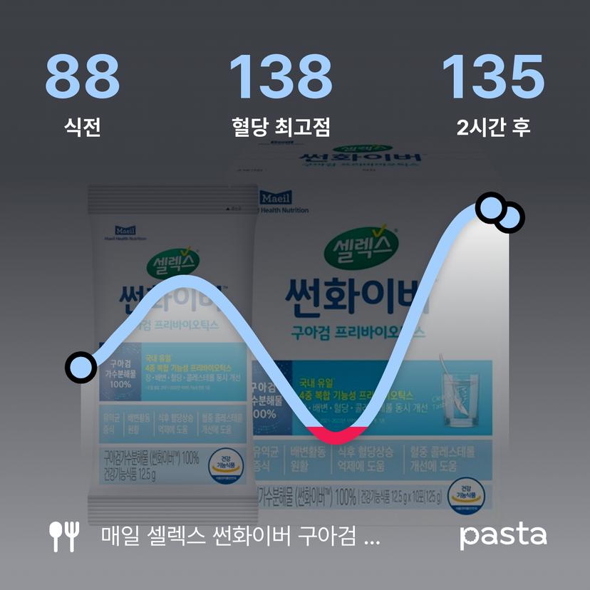 feed image