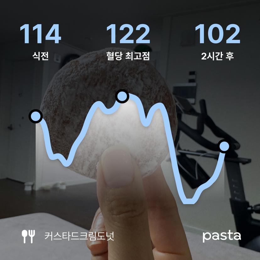 feed image