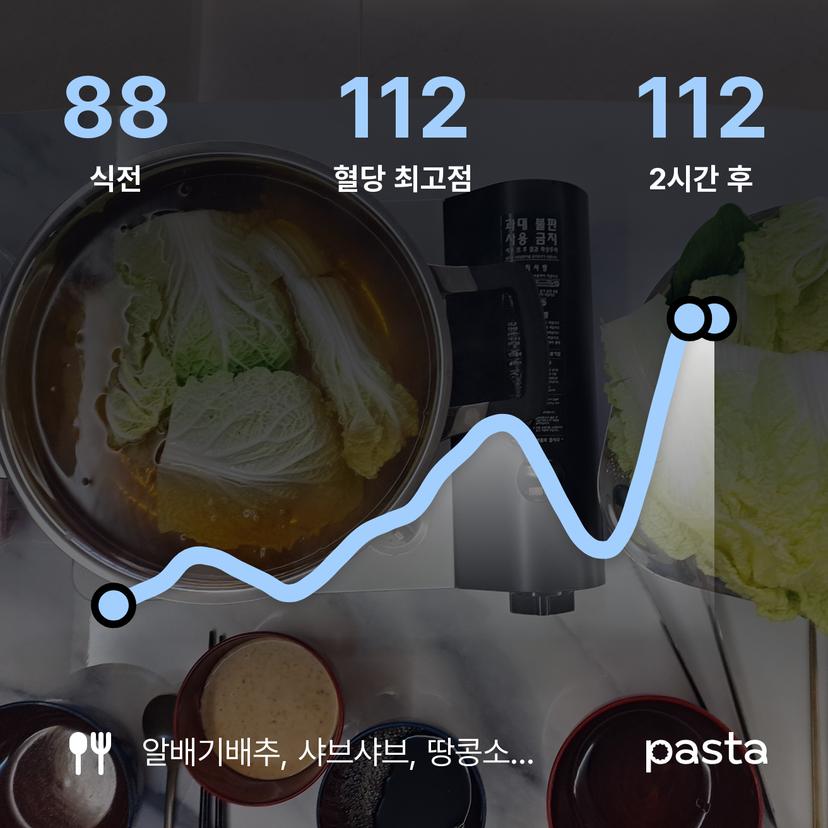 feed image