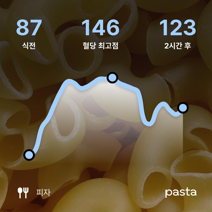 feed image