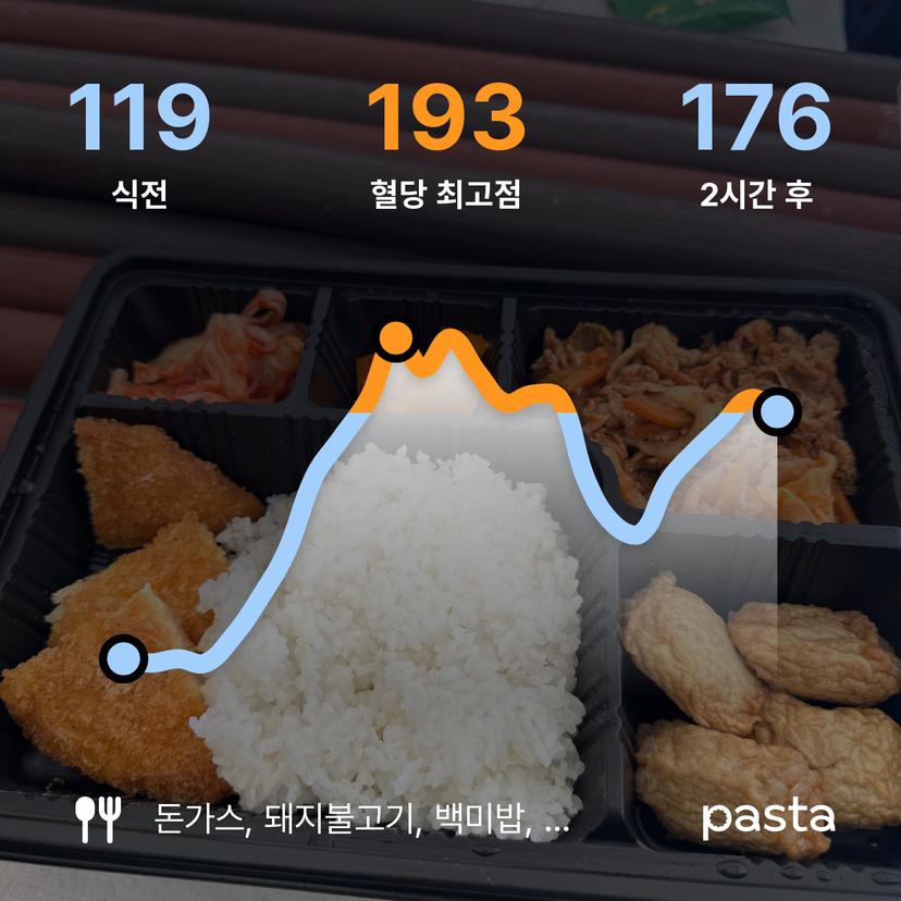 feed image