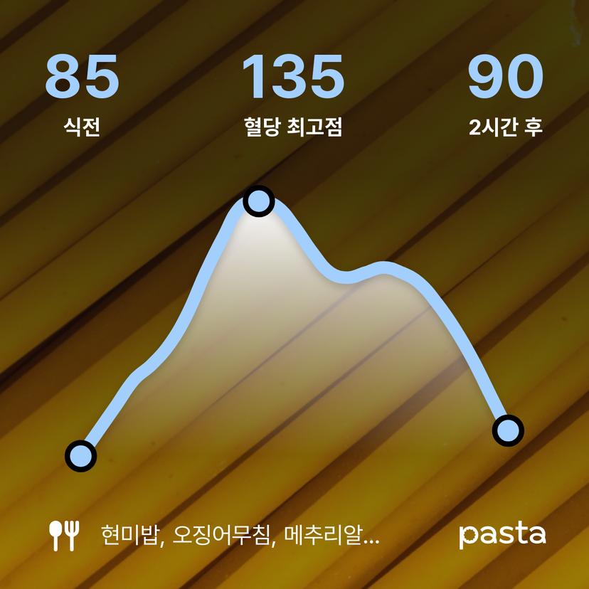 feed image