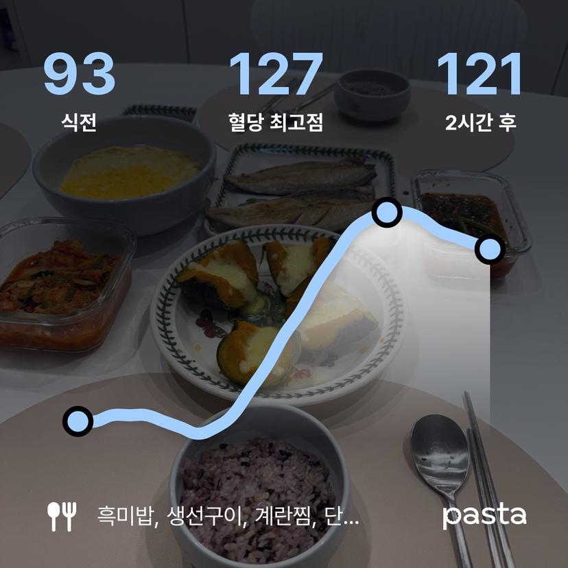 feed image