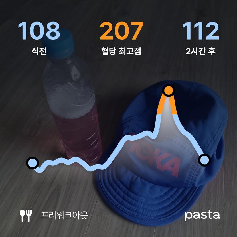 feed image