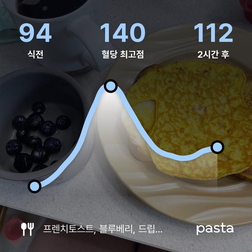 feed image