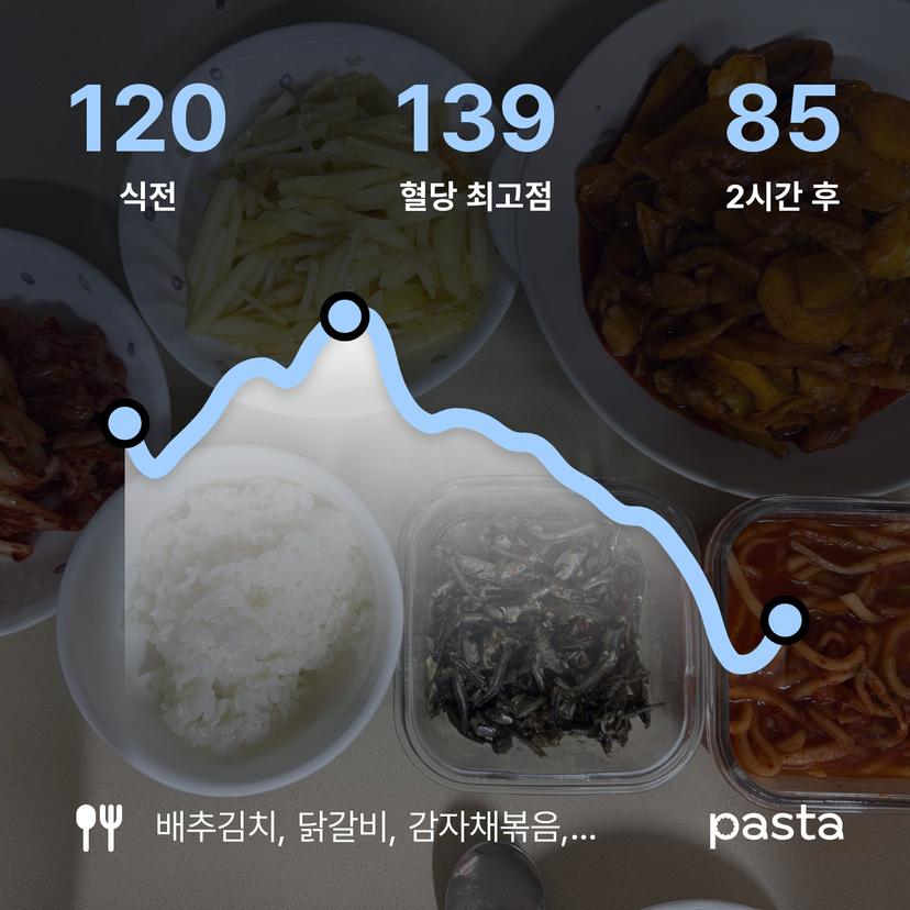feed image