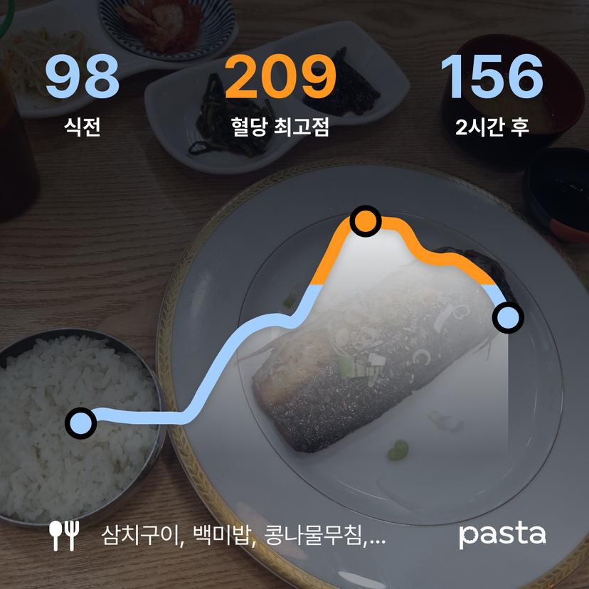 feed image