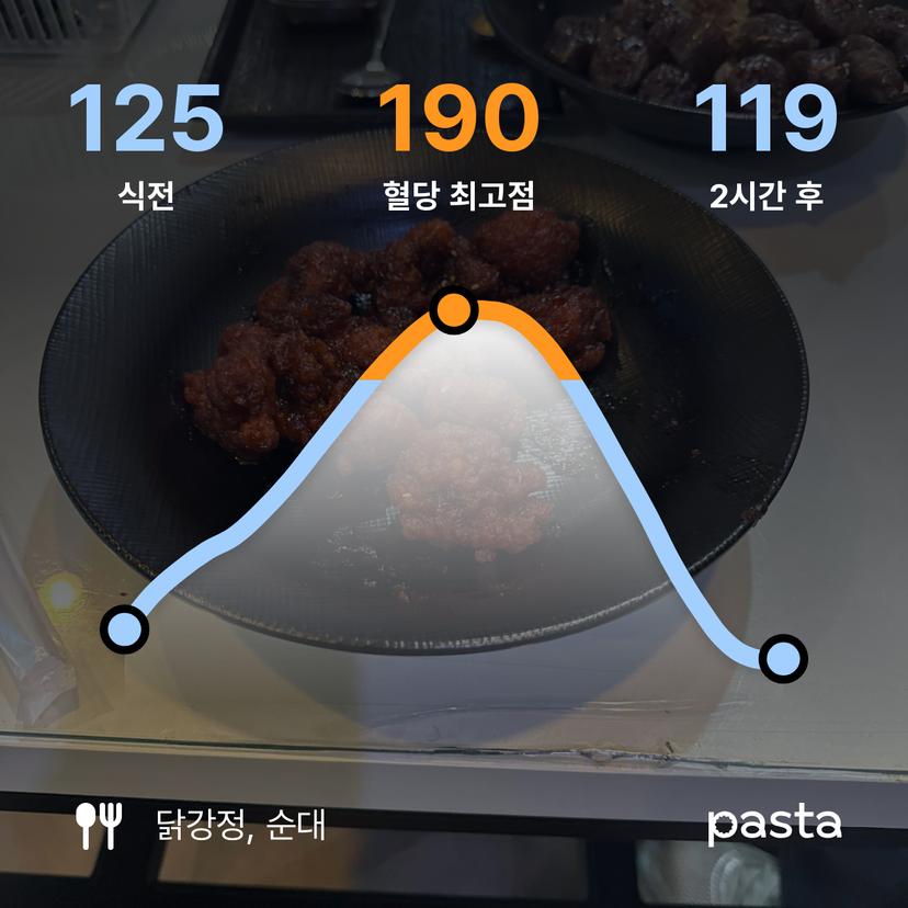 feed image