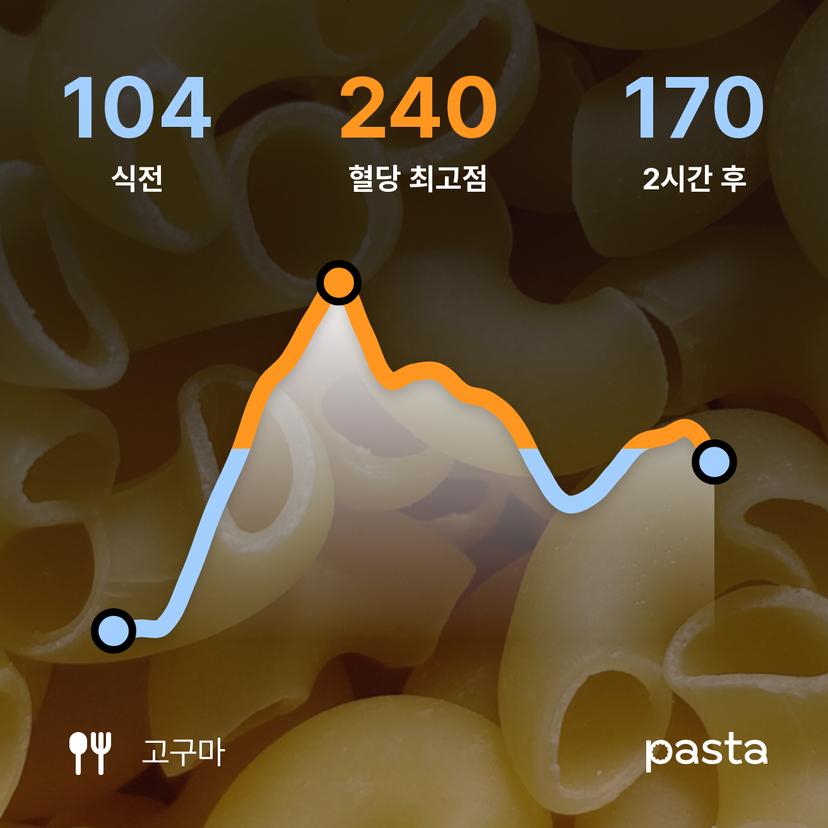 feed image