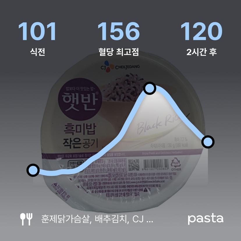 feed image