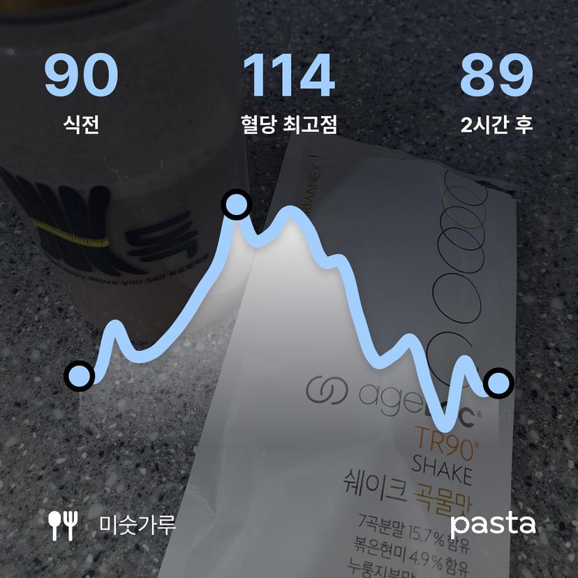 feed image