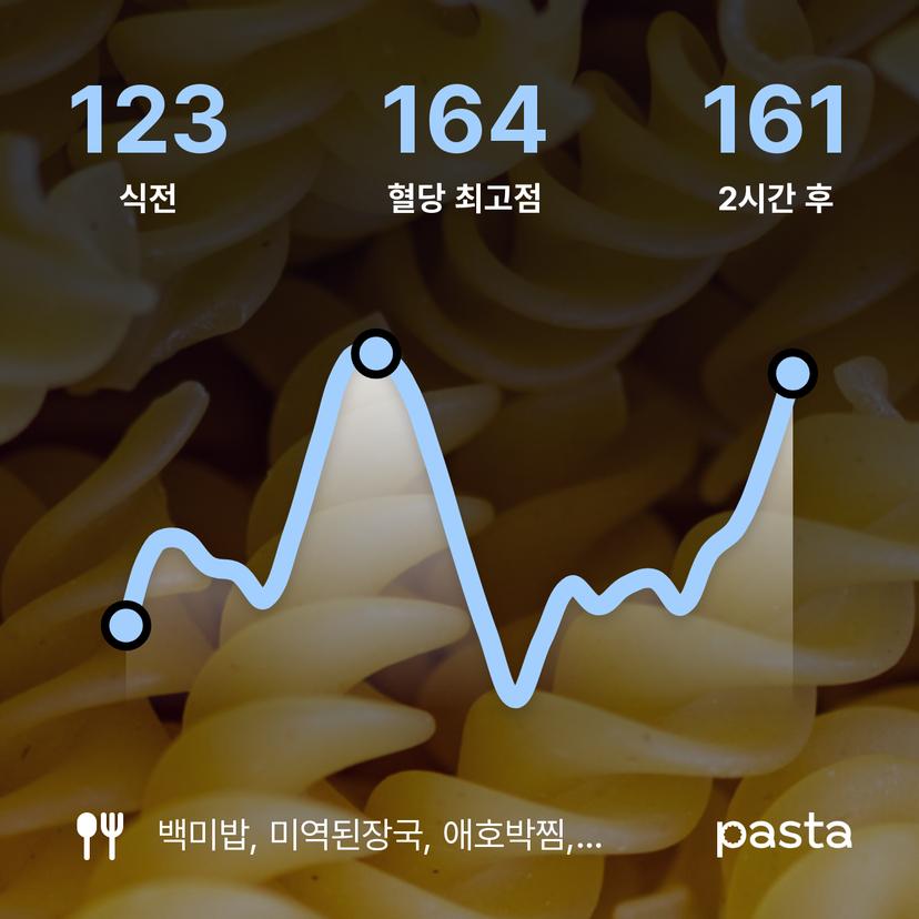 feed image
