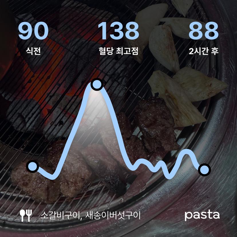 feed image