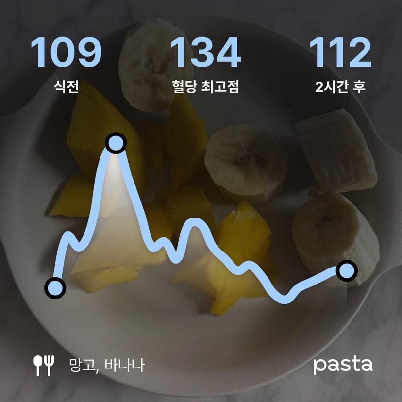 feed image