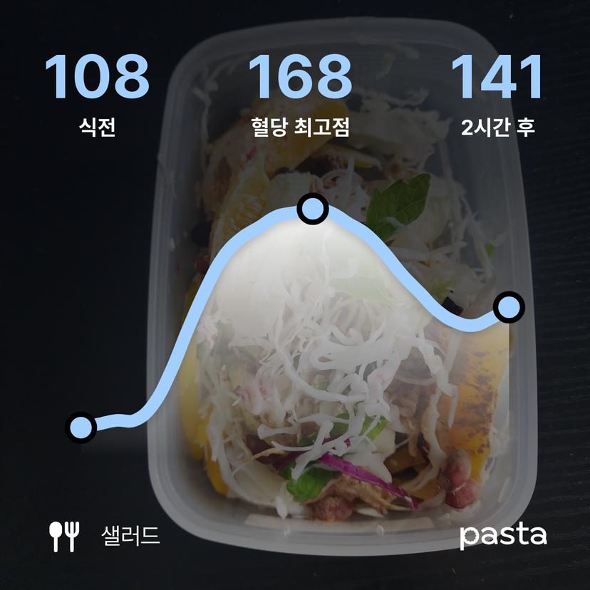 feed image