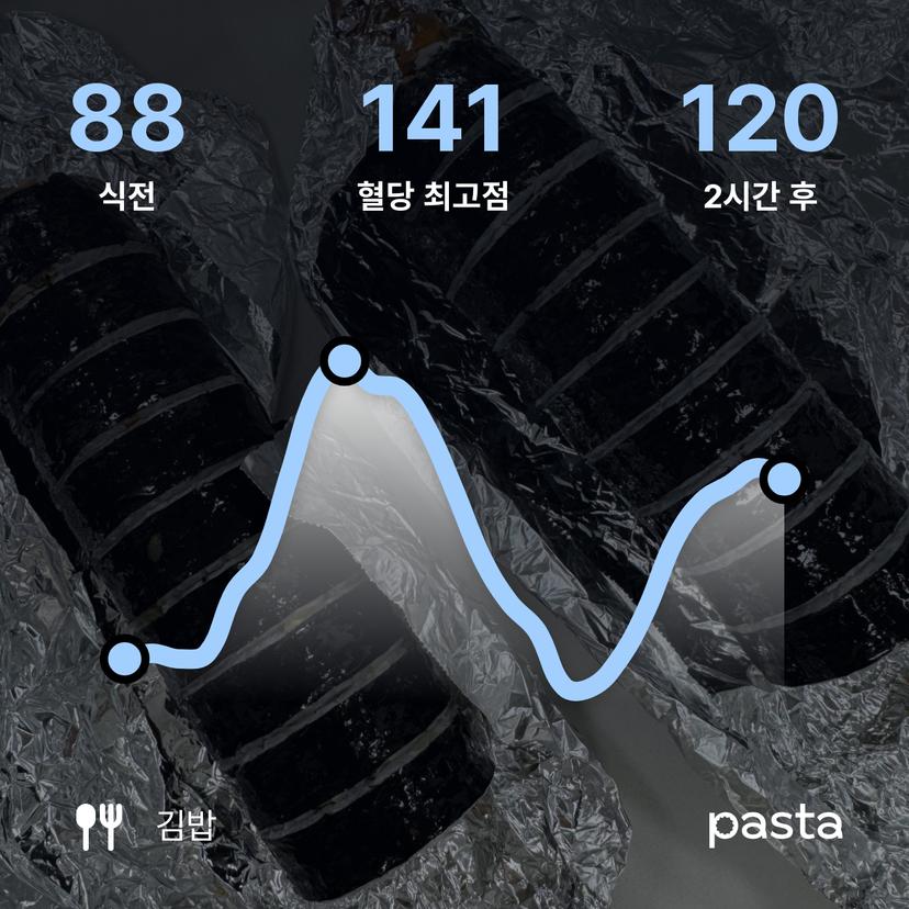 feed image