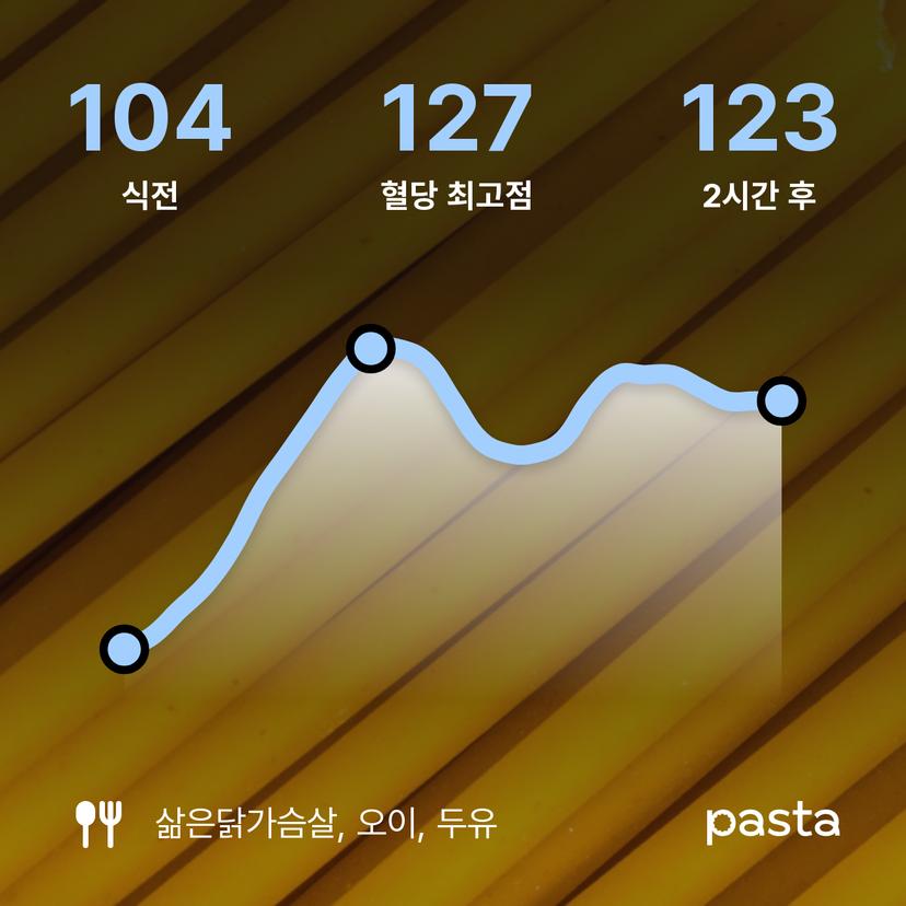 feed image