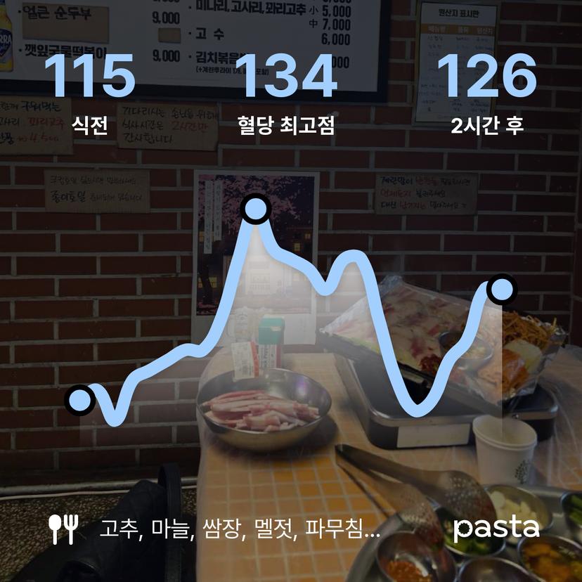 feed image