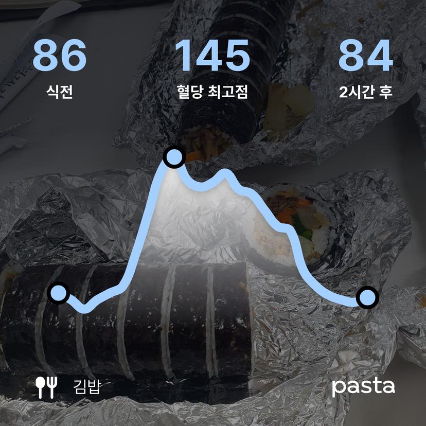 feed image