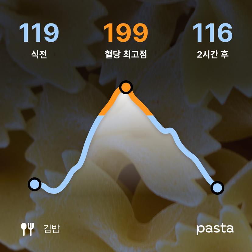 feed image