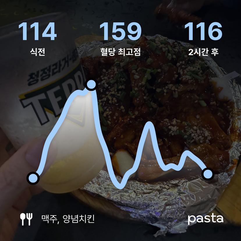 feed image
