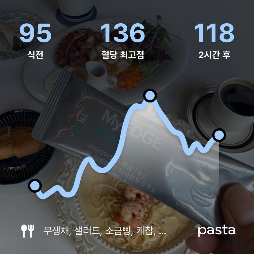 feed image
