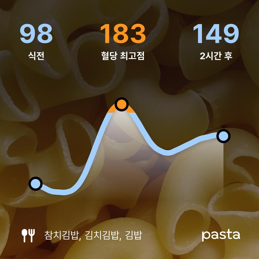 feed image
