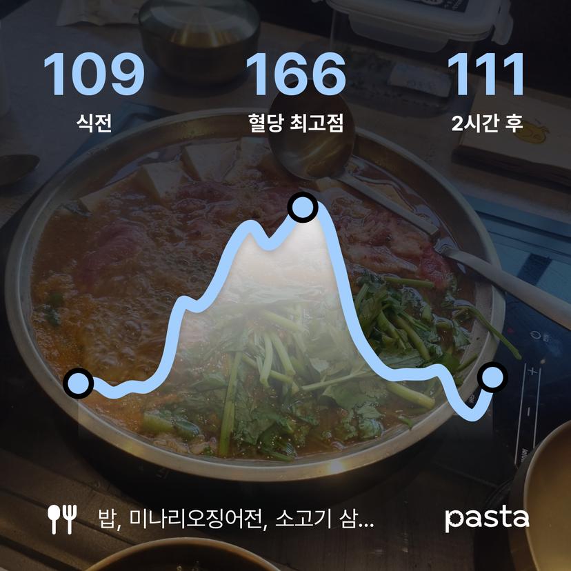 feed image